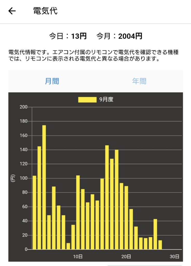 夏場のエアコン代