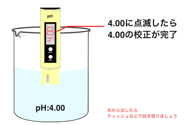 PHメーターの校正