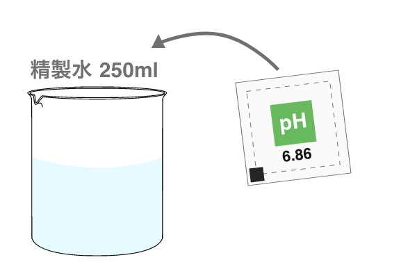 PHメーターの校正手順