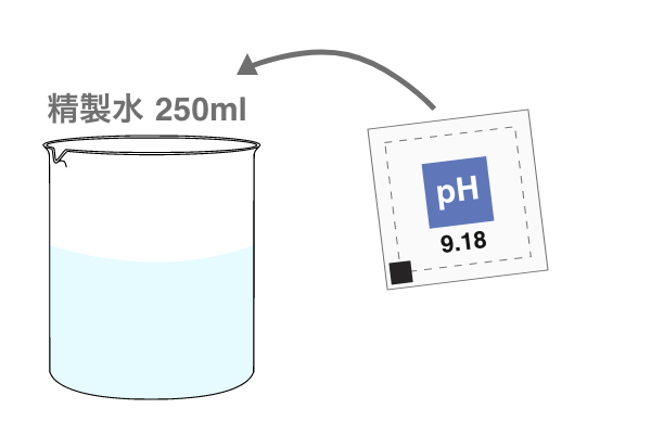 PHメーターの校正方法